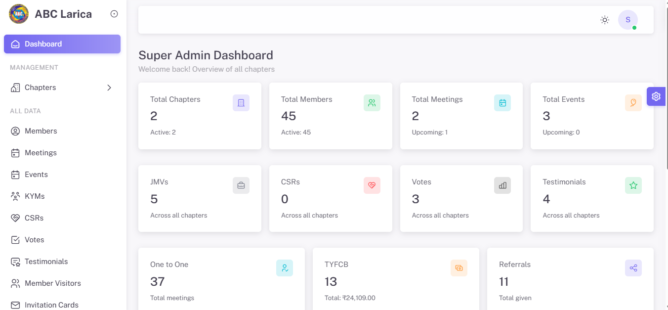 Business Network System